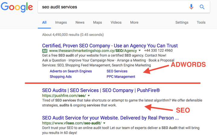 Google Adwords Vs Organic SEO