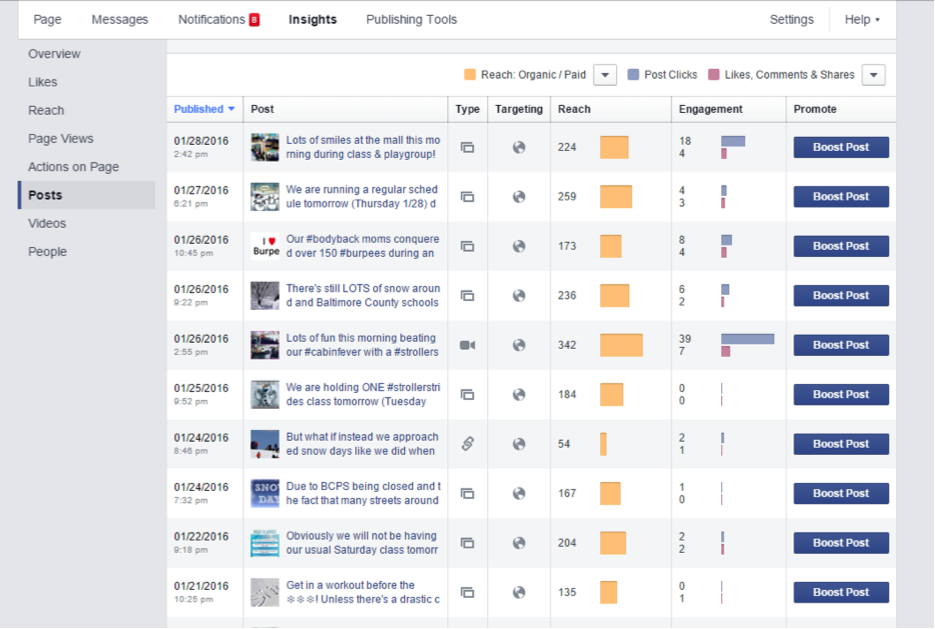 facebook reach